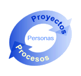 < Procesos >< Personas >< Proyectos >